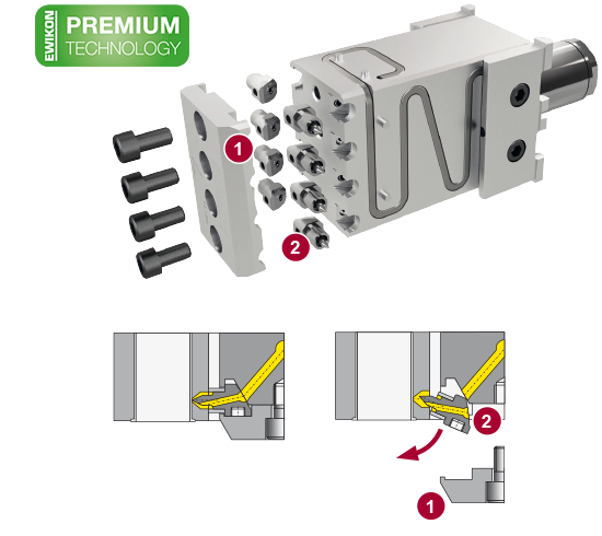 EWIKON HPS III-MH Seitenanspritzung Spitzenwechsel