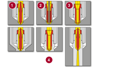 Anspritzoptionen für EWIKON Heißkanaldüsen